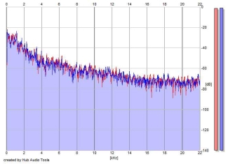 Frequency Analysis