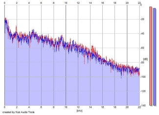 Frequency Analysis