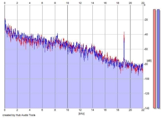 Frequency Analysis