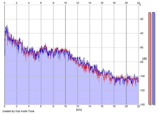 Frequency Analysis