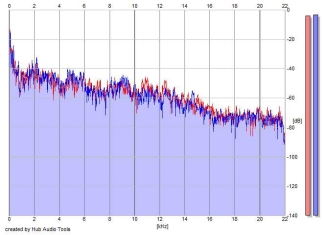 Frequency Analysis