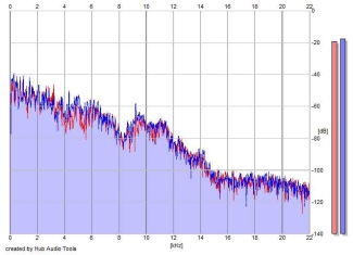 Frequency Analysis