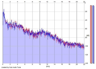 Frequency Analysis