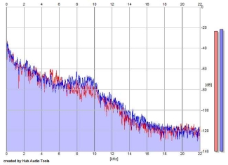 Frequency Analysis