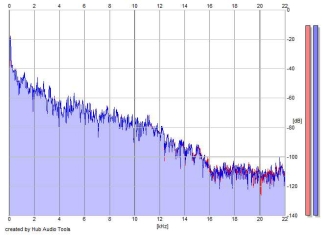 Frequency Analysis