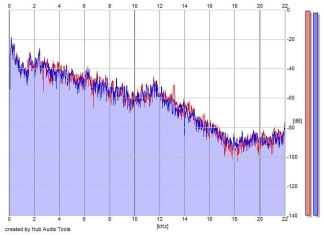 Frequency Analysis