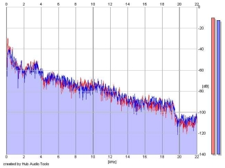 Frequency Analysis