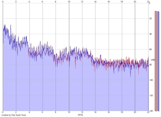 Frequency Analysis