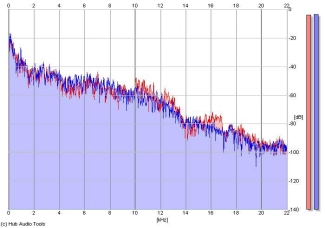 Frequency Analysis