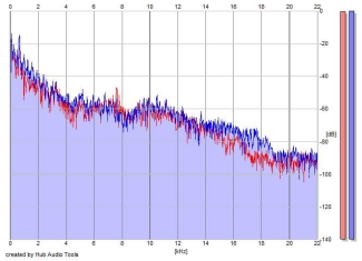 Frequency Analysis