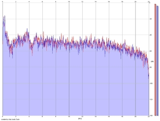 Frequency Analysis