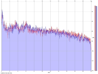 Frequency Analysis