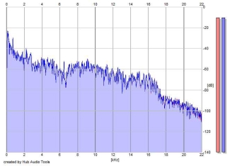 Frequency Analysis