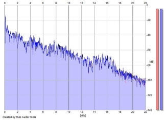 Frequency Analysis