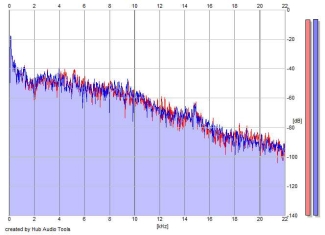 Frequency Analysis