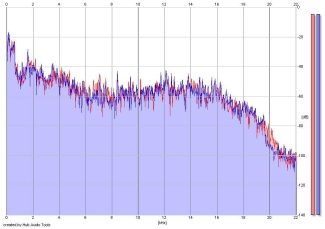 Frequency Analysis