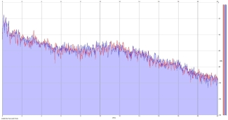 Frequency Analysis
