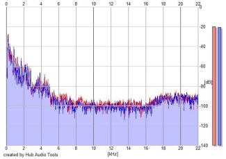 Frequency Analysis