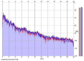 Frequency Analysis