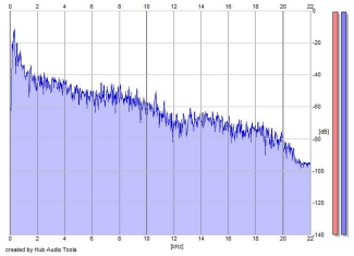 Frequency Analysis