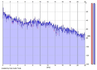 Frequency Analysis