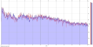 Frequency Analysis