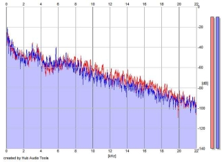 Frequency Analysis