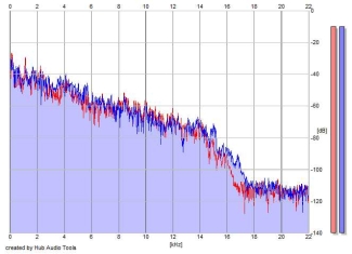 Frequency Analysis