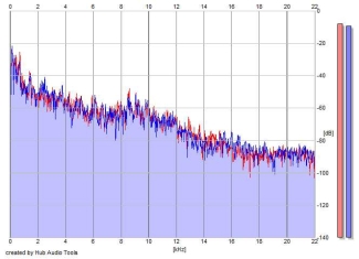 Frequency Analysis