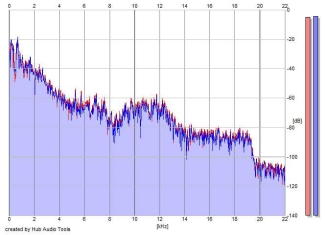 Frequency Analysis