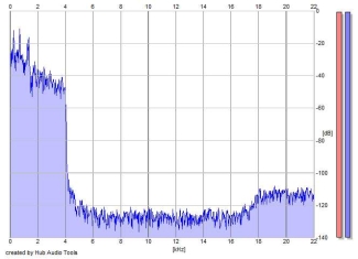 Frequency Analysis