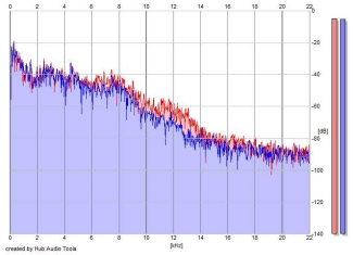 Frequency Analysis