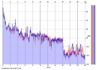 Frequency Analysis