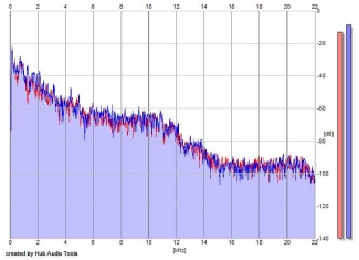 Frequency Analysis