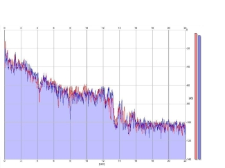 Frequency Analysis