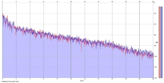 Frequency Analysis