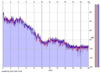 Frequency Analysis