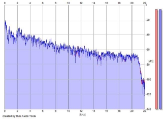 Frequency Analysis
