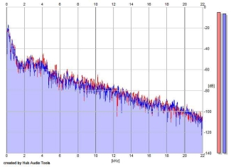 Frequency Analysis