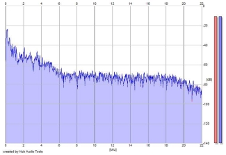 Frequency Analysis