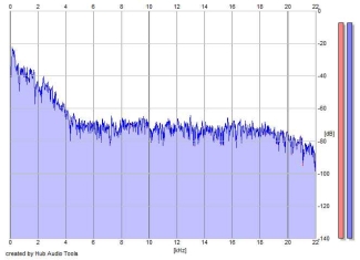 Frequency Analysis