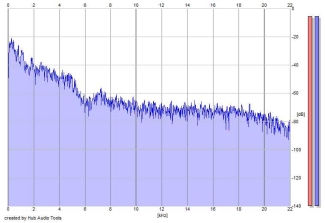 Frequency Analysis