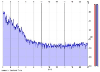 Frequency Analysis