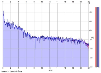 Frequency Analysis