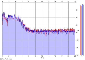 Frequency Analysis