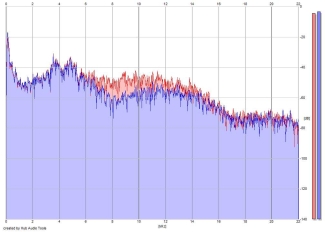 Frequency Analysis