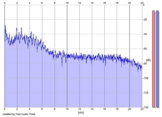 Frequency Analysis