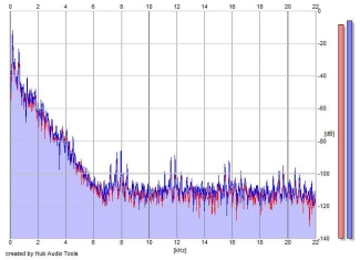 Frequency Analysis