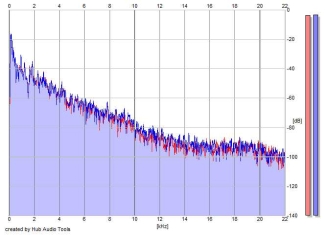 Frequency Analysis