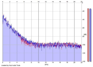 Frequency Analysis